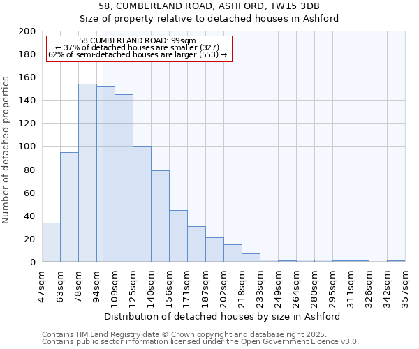 58, CUMBERLAND ROAD, ASHFORD, TW15 3DB: Size of property relative to detached houses houses in Ashford