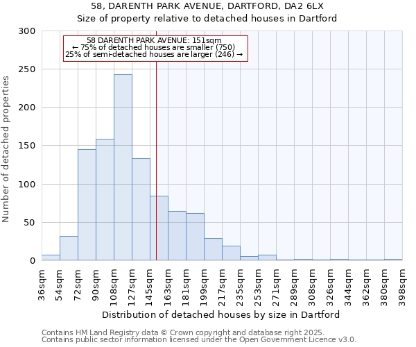 58, DARENTH PARK AVENUE, DARTFORD, DA2 6LX: Size of property relative to detached houses houses in Dartford