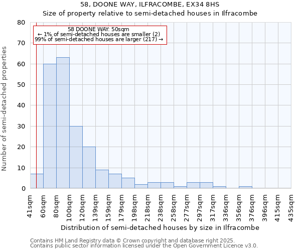 58, DOONE WAY, ILFRACOMBE, EX34 8HS: Size of property relative to semi-detached houses houses in Ilfracombe