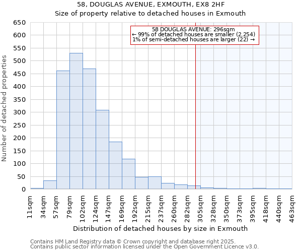 58, DOUGLAS AVENUE, EXMOUTH, EX8 2HF: Size of property relative to detached houses houses in Exmouth