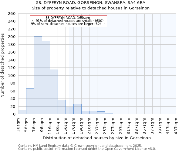 58, DYFFRYN ROAD, GORSEINON, SWANSEA, SA4 6BA: Size of property relative to detached houses in Gorseinon