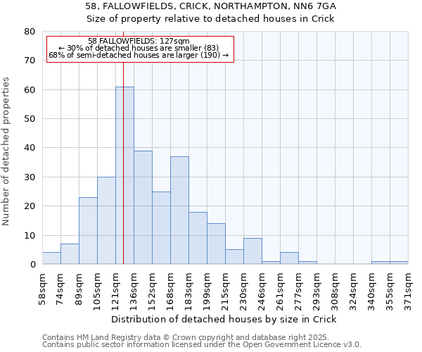 58, FALLOWFIELDS, CRICK, NORTHAMPTON, NN6 7GA: Size of property relative to detached houses houses in Crick
