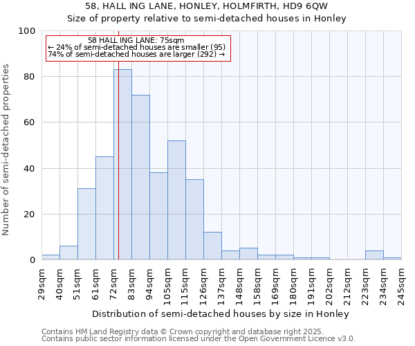 58, HALL ING LANE, HONLEY, HOLMFIRTH, HD9 6QW: Size of property relative to semi-detached houses houses in Honley