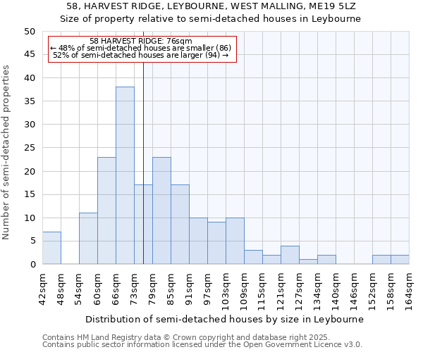 58, HARVEST RIDGE, LEYBOURNE, WEST MALLING, ME19 5LZ: Size of property relative to semi-detached houses houses in Leybourne