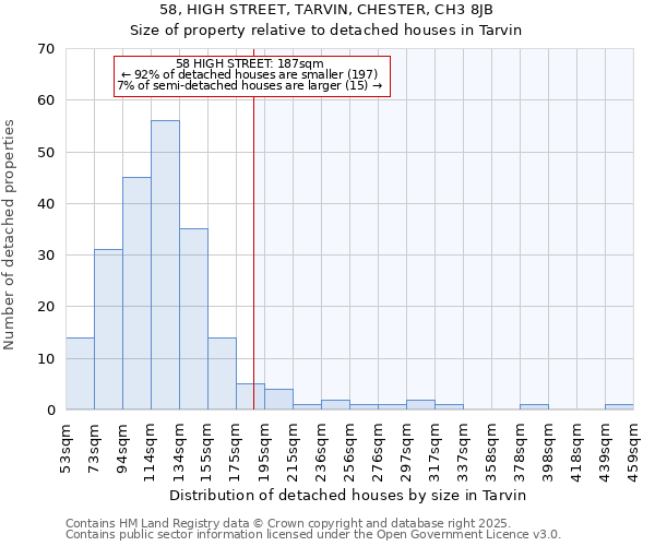 58, HIGH STREET, TARVIN, CHESTER, CH3 8JB: Size of property relative to detached houses houses in Tarvin