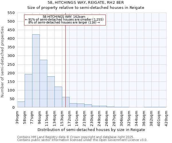 58, HITCHINGS WAY, REIGATE, RH2 8ER: Size of property relative to semi-detached houses houses in Reigate