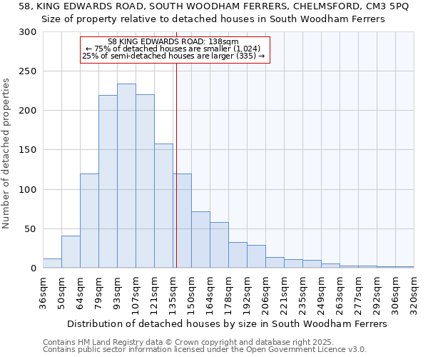 58, KING EDWARDS ROAD, SOUTH WOODHAM FERRERS, CHELMSFORD, CM3 5PQ: Size of property relative to detached houses houses in South Woodham Ferrers