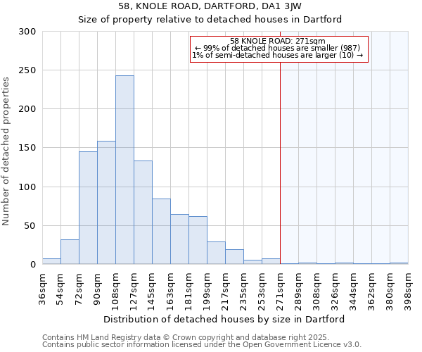 58, KNOLE ROAD, DARTFORD, DA1 3JW: Size of property relative to detached houses houses in Dartford