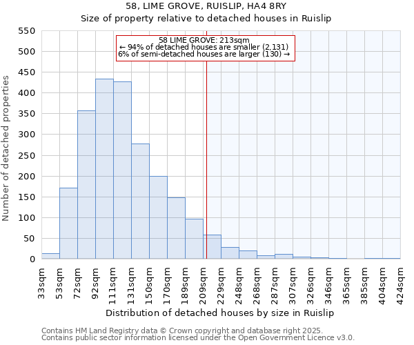 58, LIME GROVE, RUISLIP, HA4 8RY: Size of property relative to detached houses houses in Ruislip