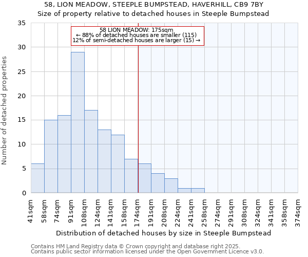 58, LION MEADOW, STEEPLE BUMPSTEAD, HAVERHILL, CB9 7BY: Size of property relative to detached houses houses in Steeple Bumpstead