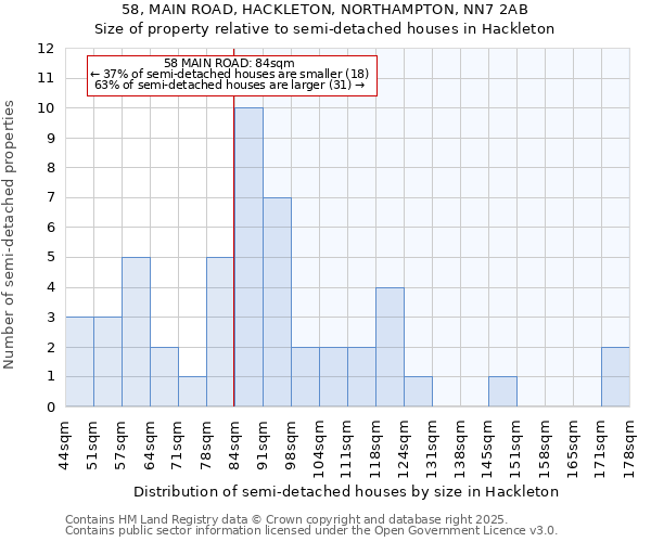 58, MAIN ROAD, HACKLETON, NORTHAMPTON, NN7 2AB: Size of property relative to semi-detached houses houses in Hackleton