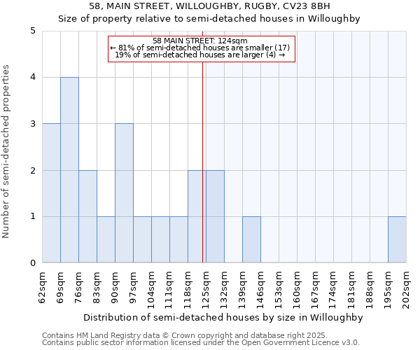 58, MAIN STREET, WILLOUGHBY, RUGBY, CV23 8BH: Size of property relative to detached houses in Willoughby