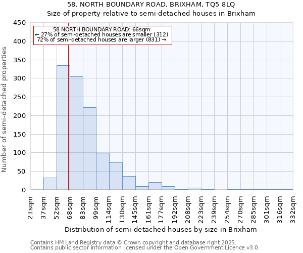 58, NORTH BOUNDARY ROAD, BRIXHAM, TQ5 8LQ: Size of property relative to semi-detached houses houses in Brixham