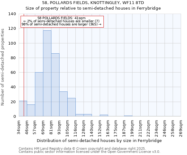 58, POLLARDS FIELDS, KNOTTINGLEY, WF11 8TD: Size of property relative to detached houses in Ferrybridge