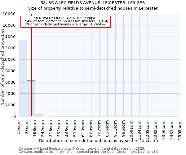 58, ROWLEY FIELDS AVENUE, LEICESTER, LE3 2ES: Size of property relative to detached houses in Leicester