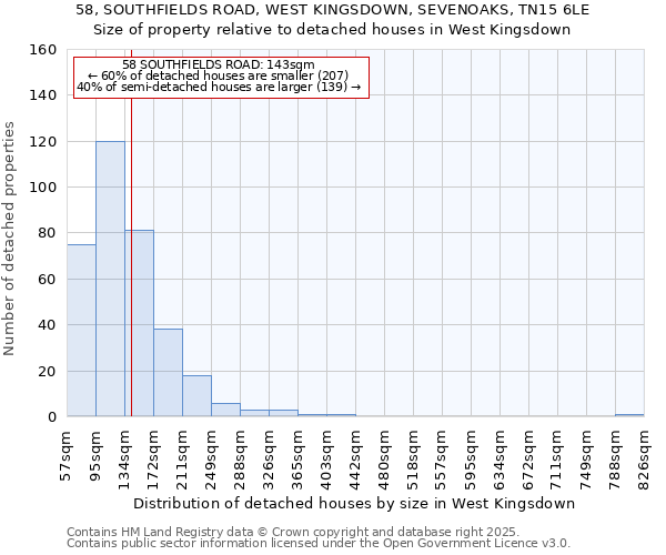 58, SOUTHFIELDS ROAD, WEST KINGSDOWN, SEVENOAKS, TN15 6LE: Size of property relative to detached houses houses in West Kingsdown