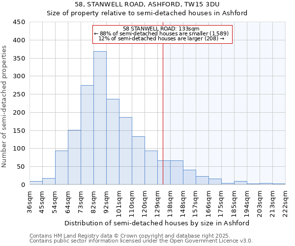 58, STANWELL ROAD, ASHFORD, TW15 3DU: Size of property relative to semi-detached houses houses in Ashford