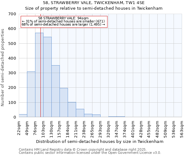 58, STRAWBERRY VALE, TWICKENHAM, TW1 4SE: Size of property relative to semi-detached houses houses in Twickenham