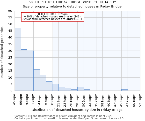 58, THE STITCH, FRIDAY BRIDGE, WISBECH, PE14 0HY: Size of property relative to detached houses houses in Friday Bridge