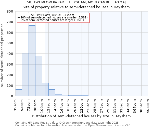 58, TWEMLOW PARADE, HEYSHAM, MORECAMBE, LA3 2AJ: Size of property relative to semi-detached houses houses in Heysham