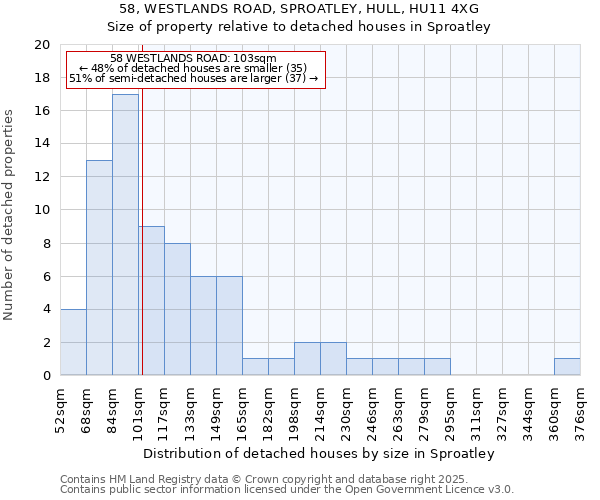 58, WESTLANDS ROAD, SPROATLEY, HULL, HU11 4XG: Size of property relative to detached houses houses in Sproatley