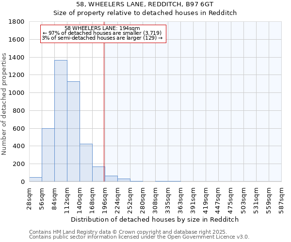 58, WHEELERS LANE, REDDITCH, B97 6GT: Size of property relative to detached houses houses in Redditch