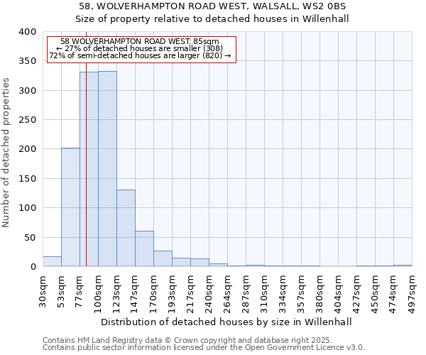 58, WOLVERHAMPTON ROAD WEST, WALSALL, WS2 0BS: Size of property relative to detached houses houses in Willenhall