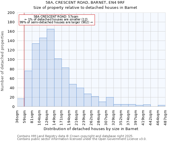 58A, CRESCENT ROAD, BARNET, EN4 9RF: Size of property relative to detached houses houses in Barnet