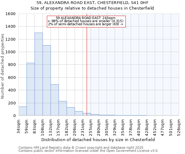 59, ALEXANDRA ROAD EAST, CHESTERFIELD, S41 0HF: Size of property relative to detached houses in Chesterfield