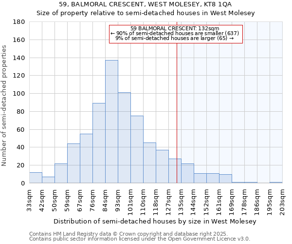 59, BALMORAL CRESCENT, WEST MOLESEY, KT8 1QA: Size of property relative to semi-detached houses houses in West Molesey