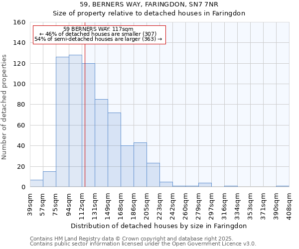 59, BERNERS WAY, FARINGDON, SN7 7NR: Size of property relative to detached houses houses in Faringdon