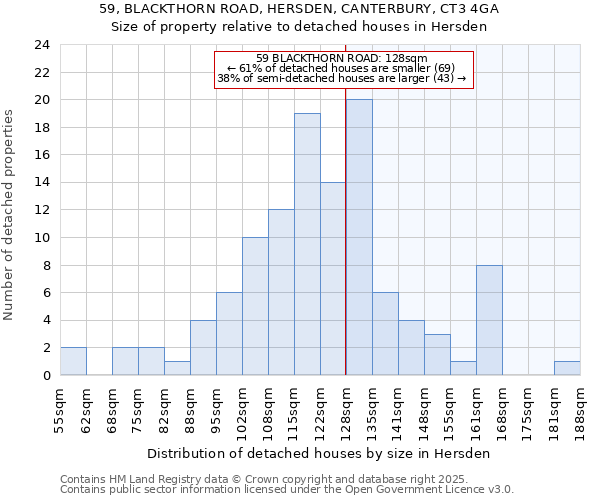 59, BLACKTHORN ROAD, HERSDEN, CANTERBURY, CT3 4GA: Size of property relative to detached houses houses in Hersden
