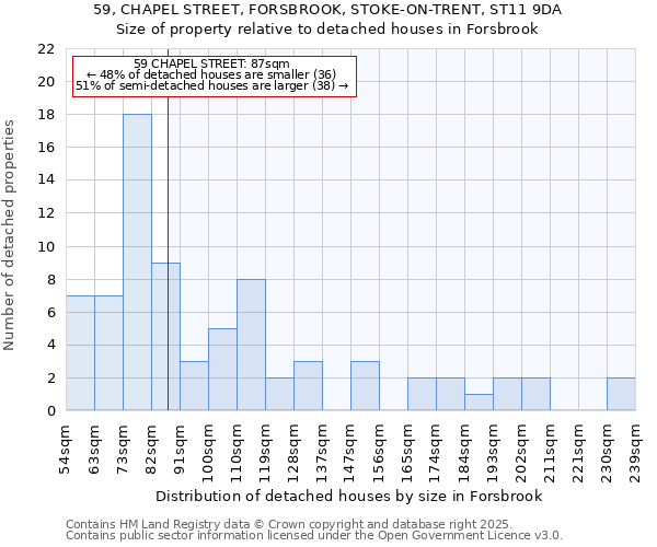 59, CHAPEL STREET, FORSBROOK, STOKE-ON-TRENT, ST11 9DA: Size of property relative to detached houses houses in Forsbrook