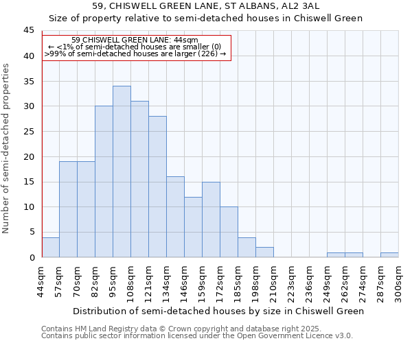 59, CHISWELL GREEN LANE, ST ALBANS, AL2 3AL: Size of property relative to detached houses in Chiswell Green