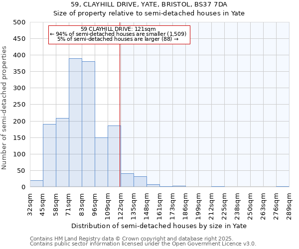 59, CLAYHILL DRIVE, YATE, BRISTOL, BS37 7DA: Size of property relative to semi-detached houses houses in Yate