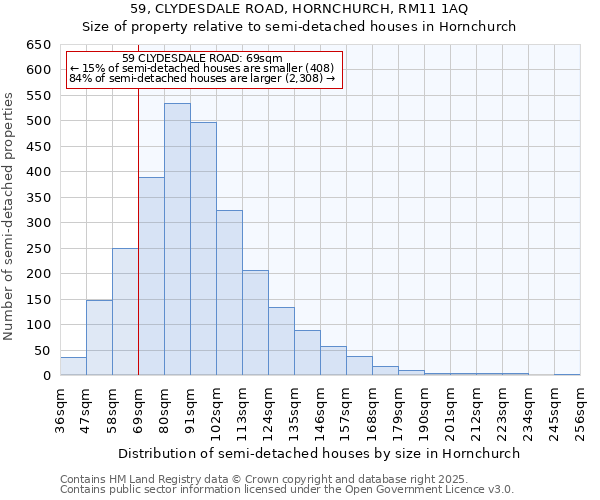59, CLYDESDALE ROAD, HORNCHURCH, RM11 1AQ: Size of property relative to semi-detached houses houses in Hornchurch