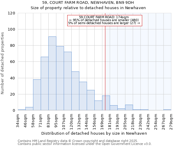 59, COURT FARM ROAD, NEWHAVEN, BN9 9DH: Size of property relative to detached houses in Newhaven