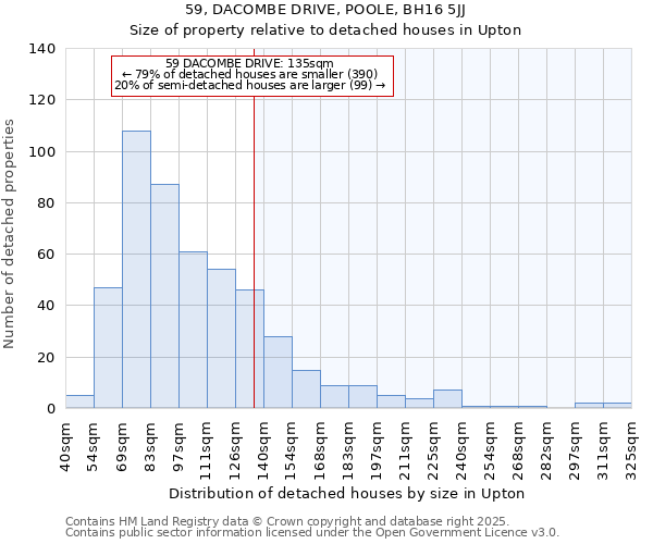 59, DACOMBE DRIVE, POOLE, BH16 5JJ: Size of property relative to detached houses houses in Upton