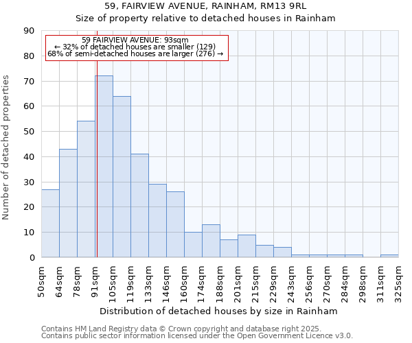 59, FAIRVIEW AVENUE, RAINHAM, RM13 9RL: Size of property relative to detached houses houses in Rainham