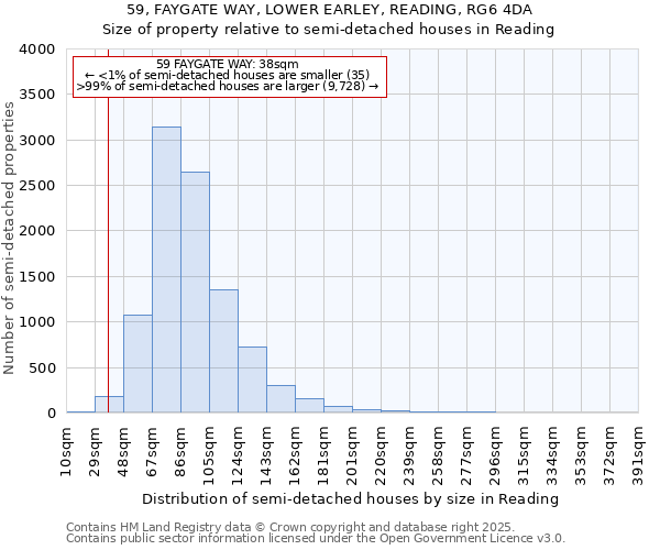 59, FAYGATE WAY, LOWER EARLEY, READING, RG6 4DA: Size of property relative to semi-detached houses houses in Reading