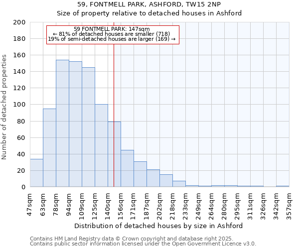 59, FONTMELL PARK, ASHFORD, TW15 2NP: Size of property relative to detached houses houses in Ashford