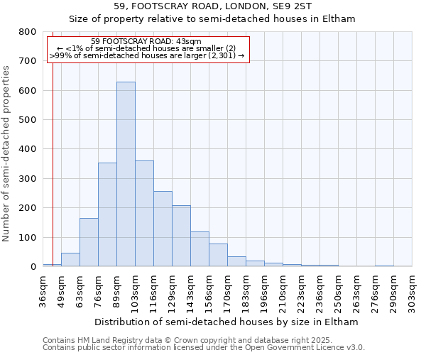 59, FOOTSCRAY ROAD, LONDON, SE9 2ST: Size of property relative to detached houses in Eltham