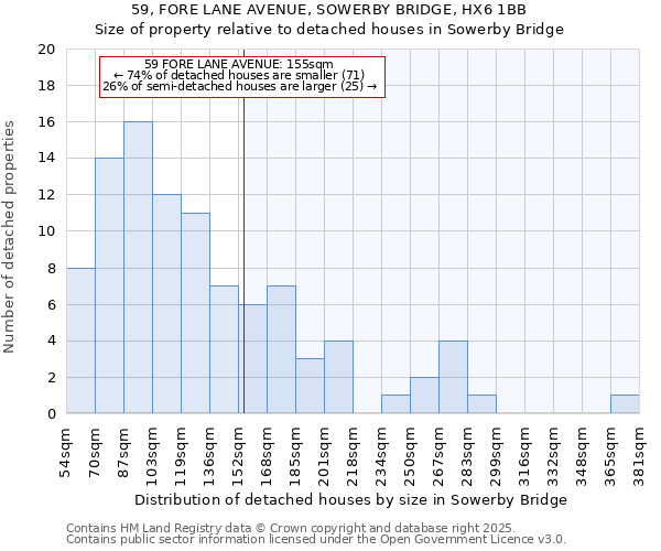 59, FORE LANE AVENUE, SOWERBY BRIDGE, HX6 1BB: Size of property relative to detached houses houses in Sowerby Bridge