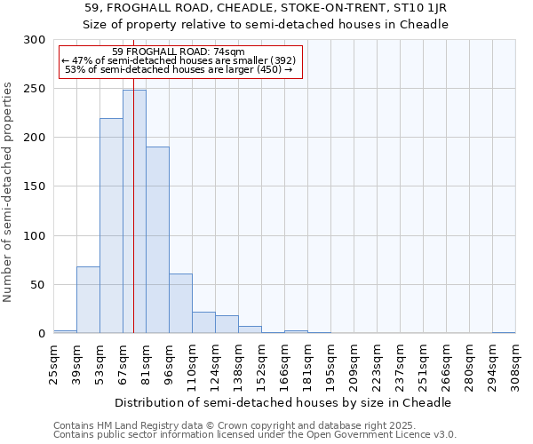 59, FROGHALL ROAD, CHEADLE, STOKE-ON-TRENT, ST10 1JR: Size of property relative to semi-detached houses houses in Cheadle