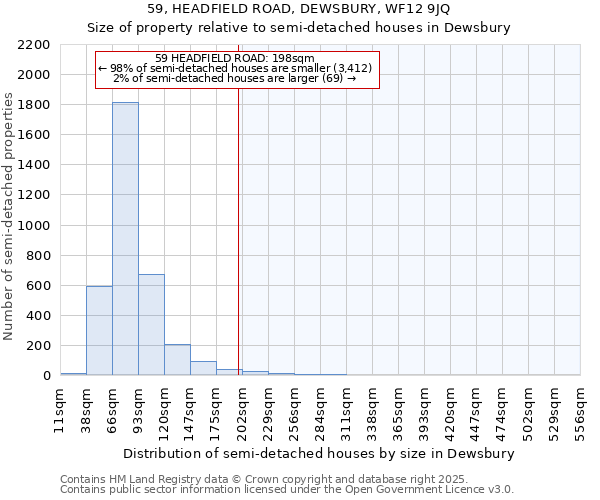 59, HEADFIELD ROAD, DEWSBURY, WF12 9JQ: Size of property relative to semi-detached houses houses in Dewsbury