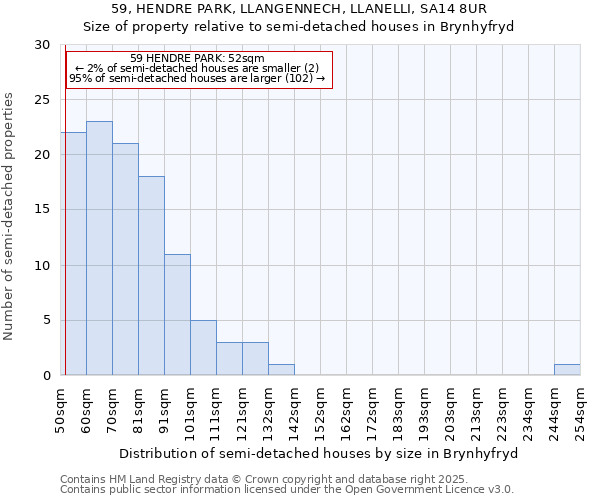 59, HENDRE PARK, LLANGENNECH, LLANELLI, SA14 8UR: Size of property relative to detached houses in Brynhyfryd