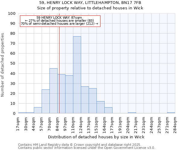 59, HENRY LOCK WAY, LITTLEHAMPTON, BN17 7FB: Size of property relative to detached houses houses in Wick
