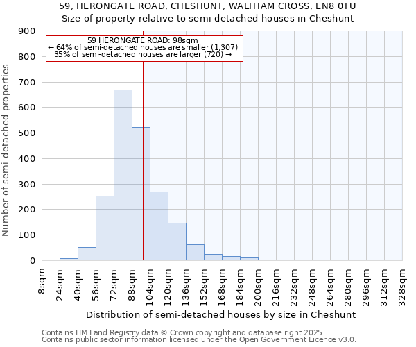 59, HERONGATE ROAD, CHESHUNT, WALTHAM CROSS, EN8 0TU: Size of property relative to semi-detached houses houses in Cheshunt