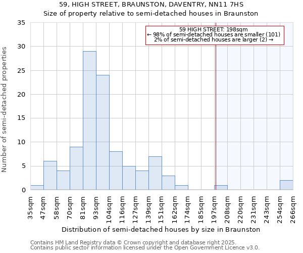 59, HIGH STREET, BRAUNSTON, DAVENTRY, NN11 7HS: Size of property relative to detached houses in Braunston