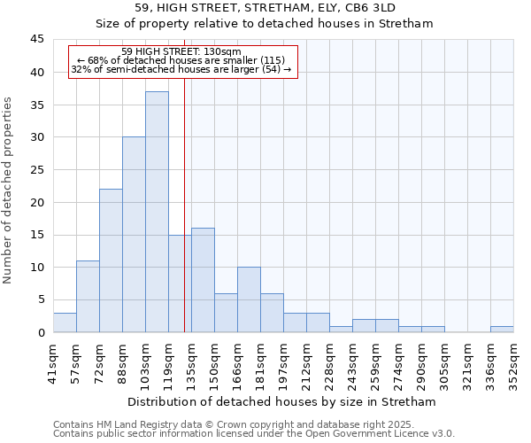 59, HIGH STREET, STRETHAM, ELY, CB6 3LD: Size of property relative to detached houses houses in Stretham